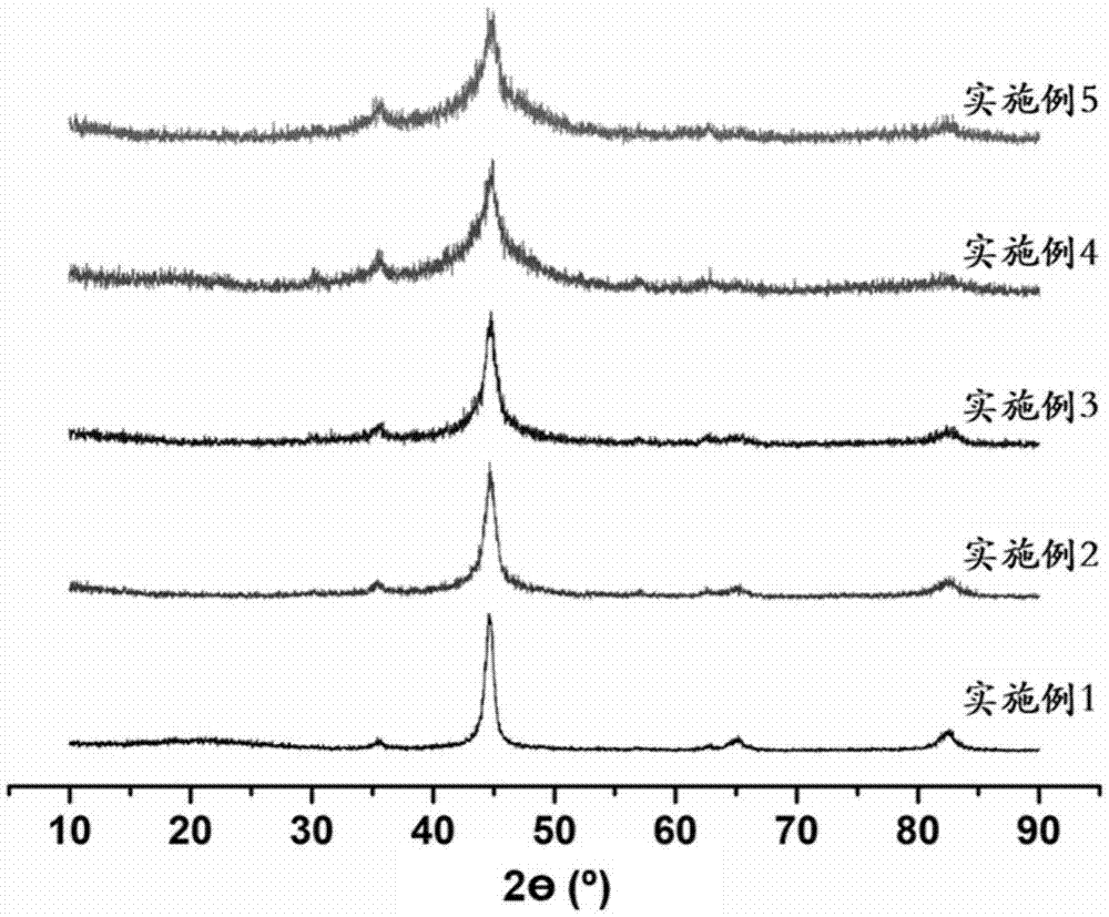 Oxygen evolution reaction electrocatalyst and preparation method thereof