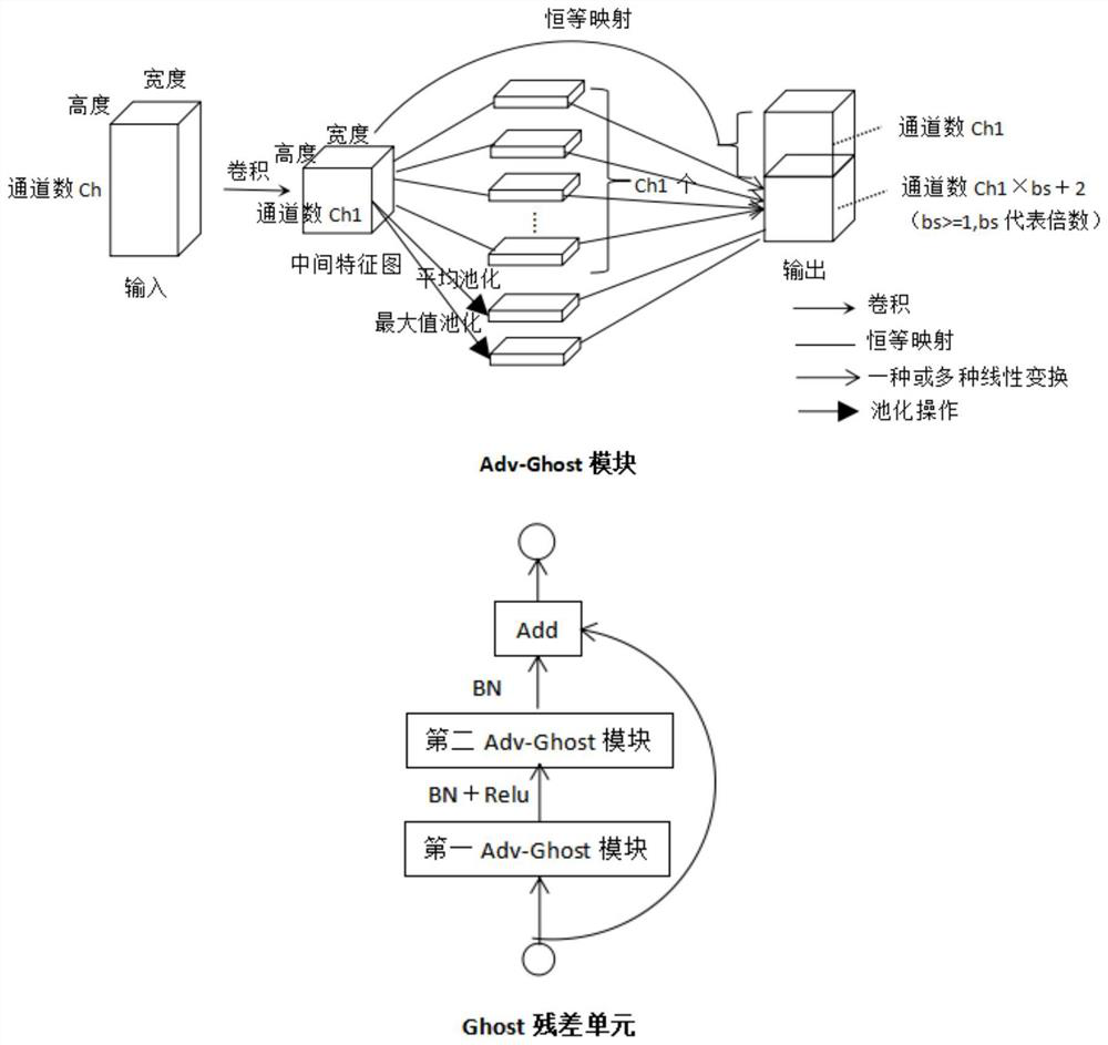 Hyperspectral image classification method based on self-paced learning double-flow multi-scale dense connection network