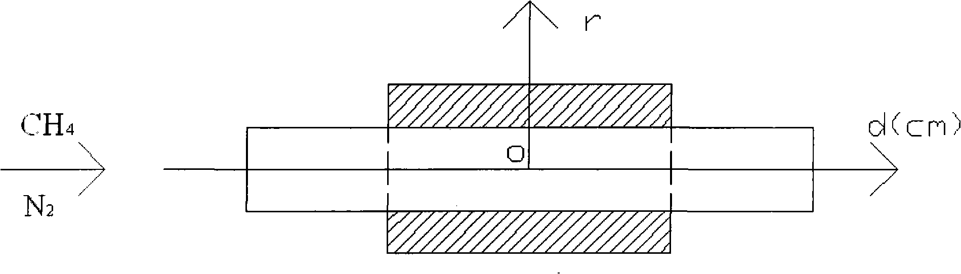 Method for synthesizing non-metal catalyst self-organizing growth carbon nano-tube with chemical vapor deposition