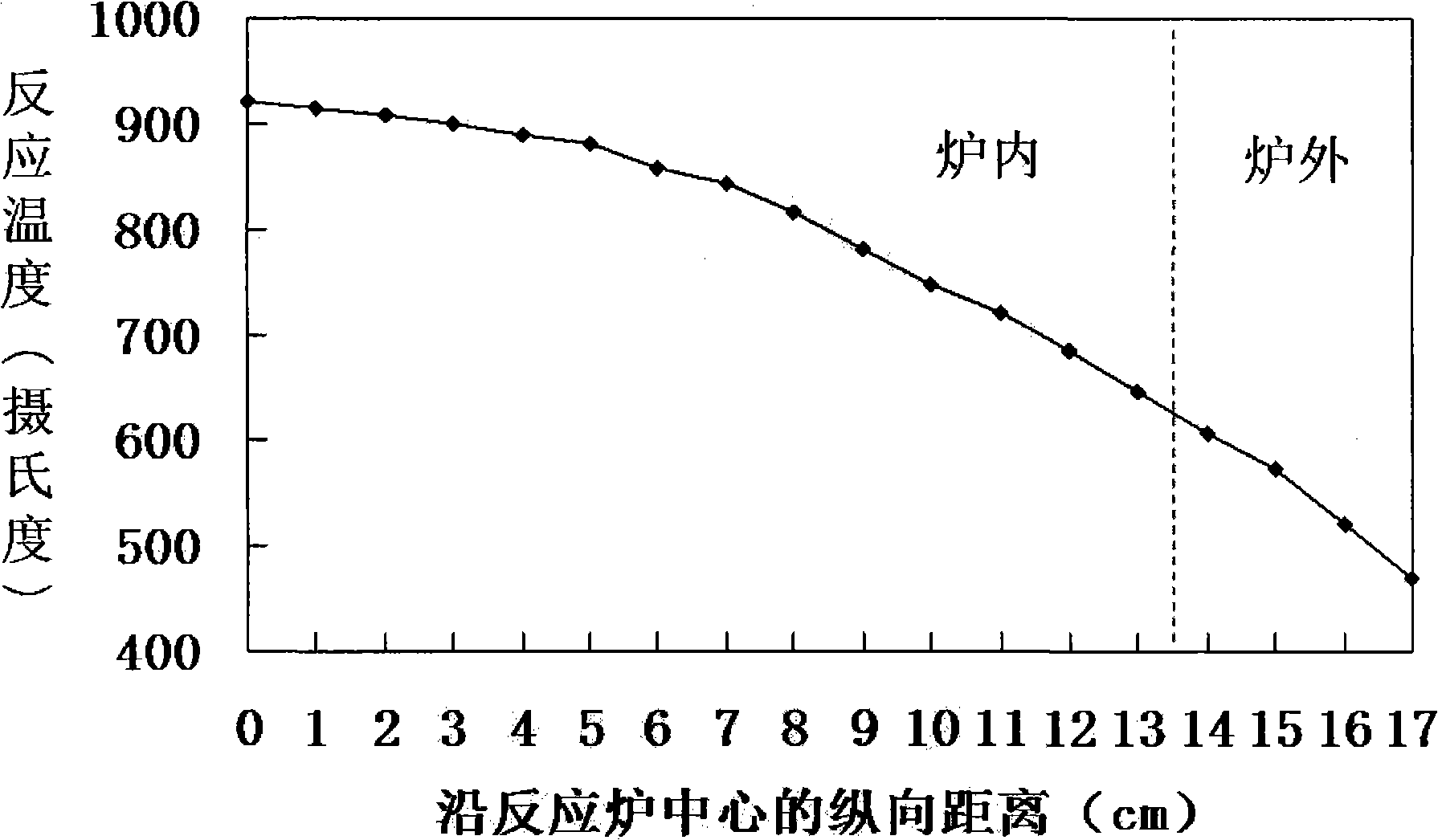 Method for synthesizing non-metal catalyst self-organizing growth carbon nano-tube with chemical vapor deposition