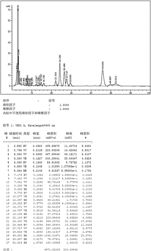 Method for extracting flavonoid compounds from sunset abelmoschus flowers