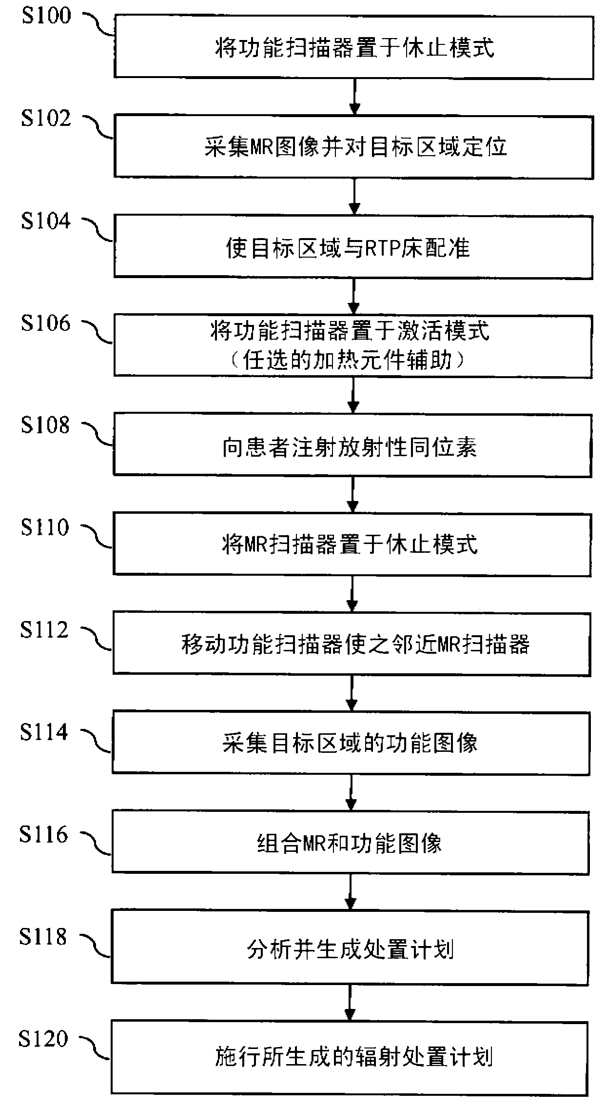 Radiation therapy planning and follow-up system with large bore nuclear and magnetic resonance imaging or large bore CT and magnetic resonance imaging