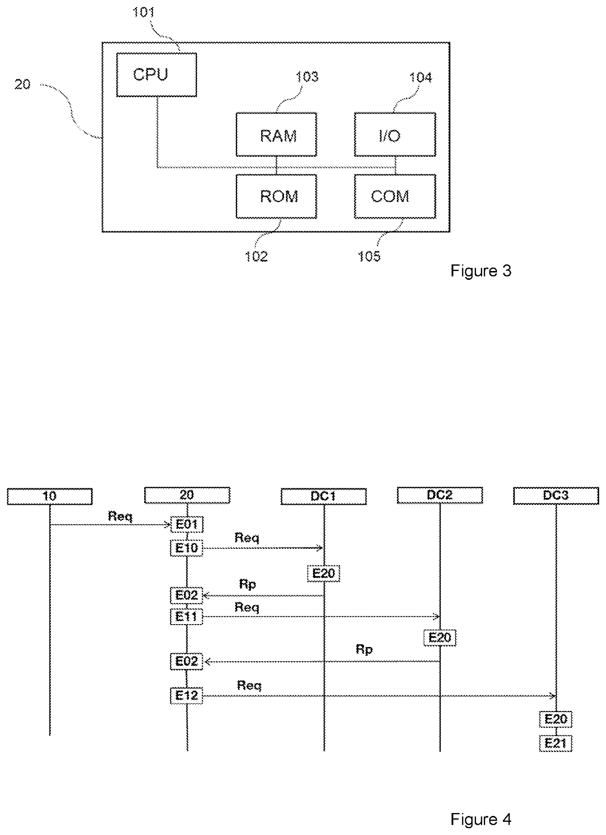 Method for managing allocation requests to allocate a computing resource