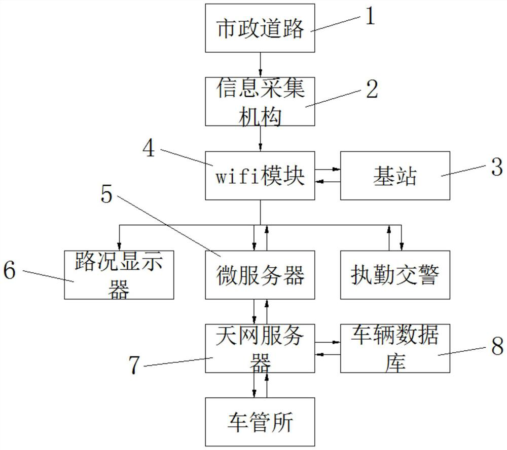 Close-range image traffic violation and road condition photogrammetry system based on Wifi signal