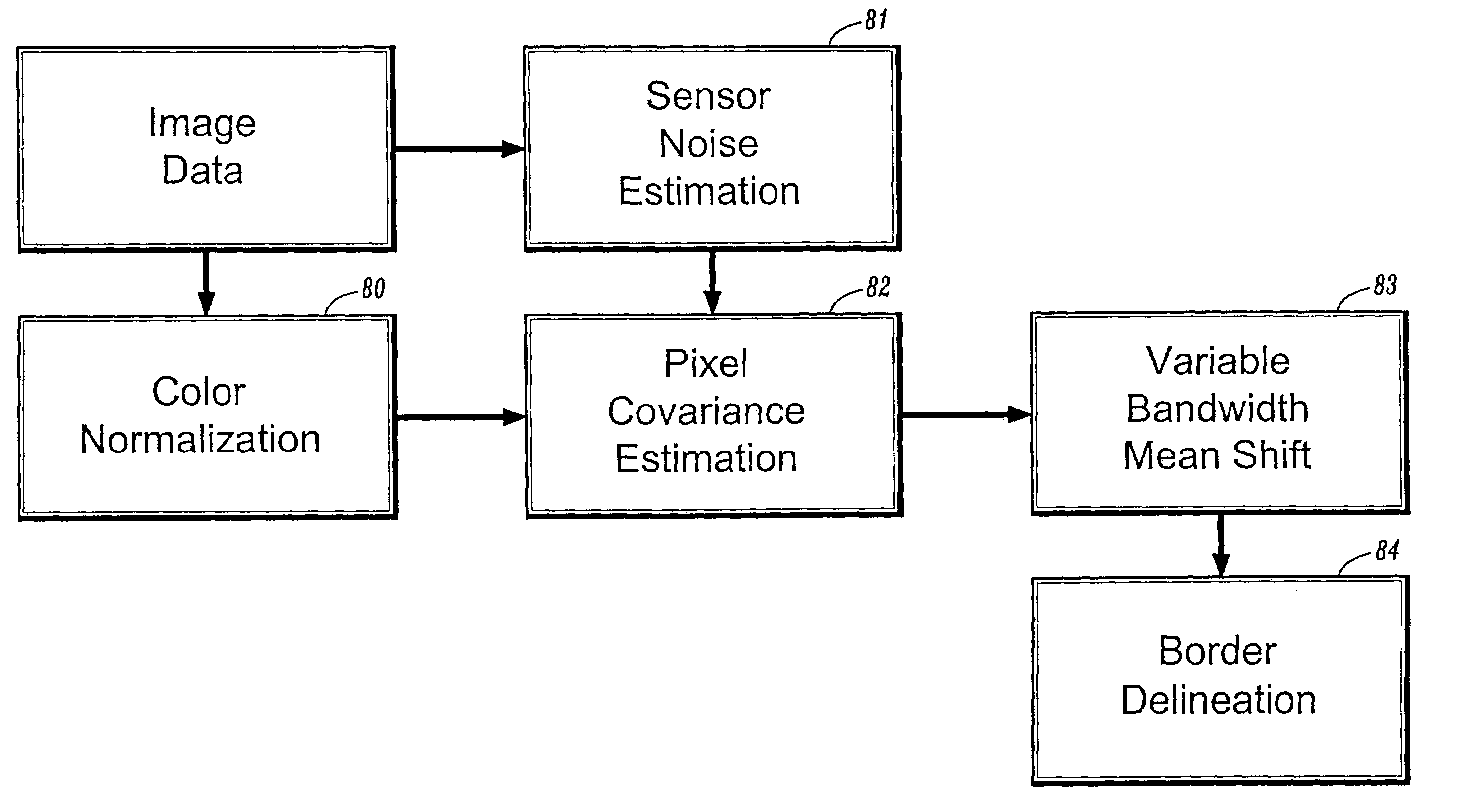 Systems and methods for automatic scale selection in real-time imaging