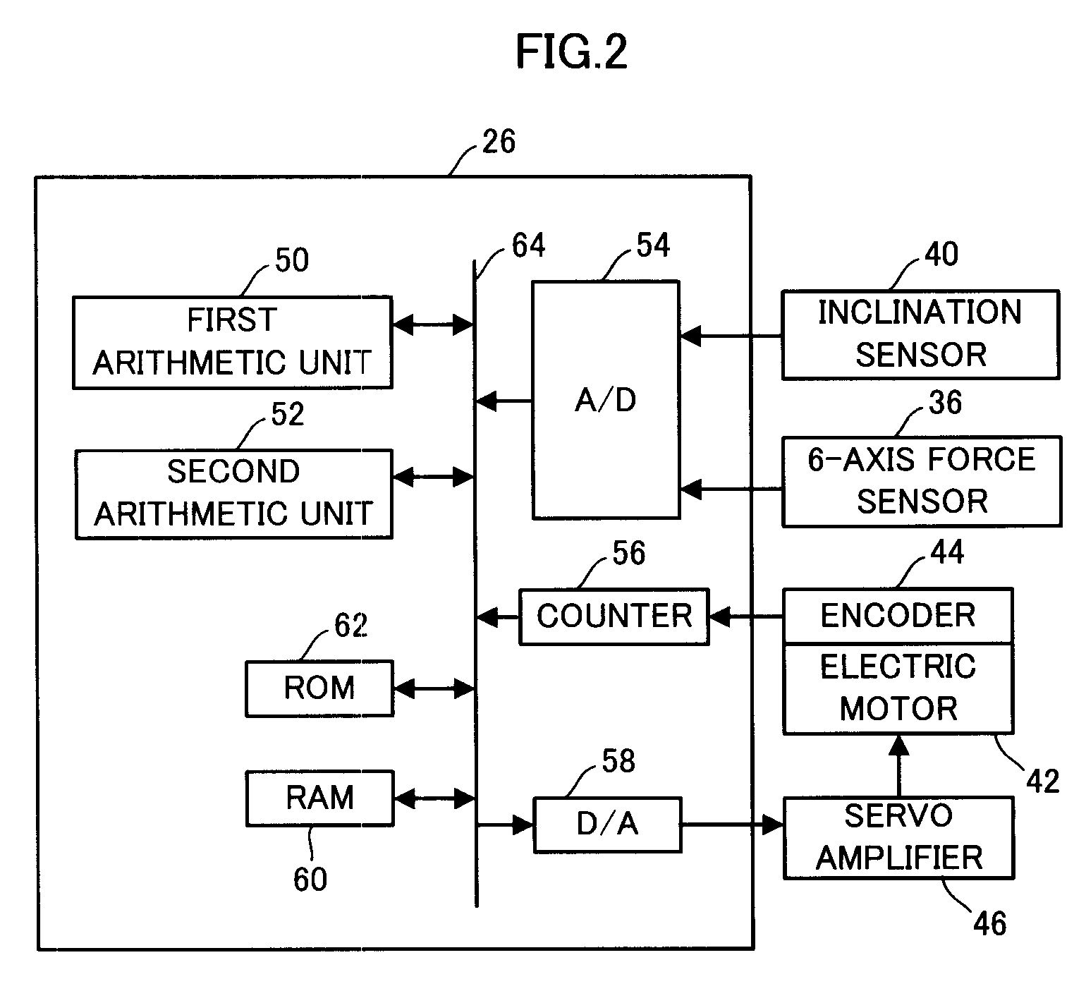 Control device for legged mobile body