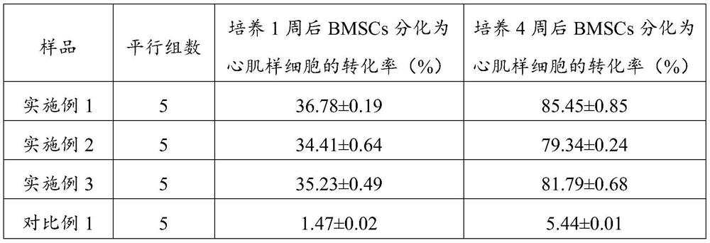 A kind of myocardial repair hydrogel material and preparation method thereof