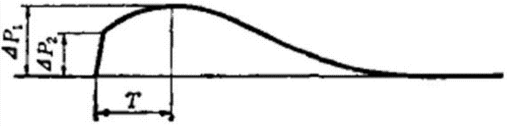 Method for water feed stability control in rapid load reducing process of generator set