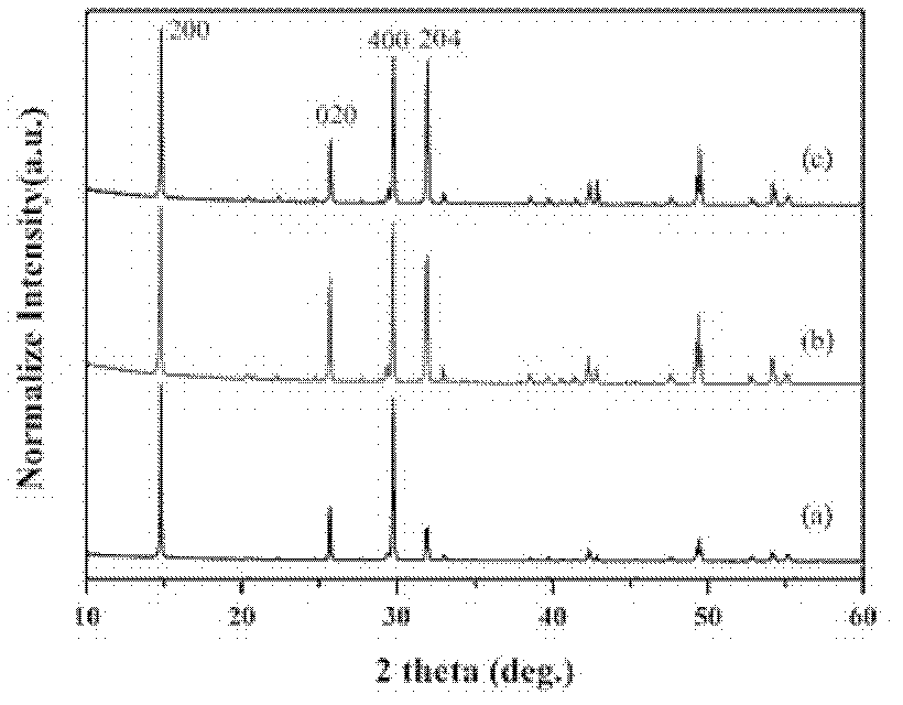 Preparation methods of medical alpha-calcium sulfate hemihydrate powder and calcium sulfate artificial bone material