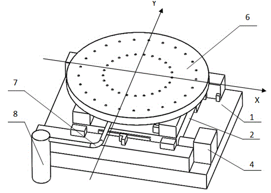 Gas lubrication and friction damping composition type high-rigidity and high-stability two-dimensional adjusting workbench