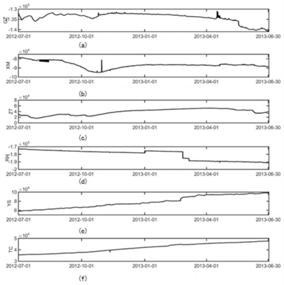 Anomaly Detection Method of Borehole Strain Network Topology Structure Based on Multi-channel Singular Spectrum