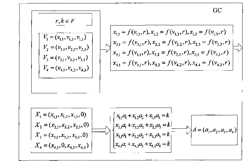 Group key management method based on linear geometry