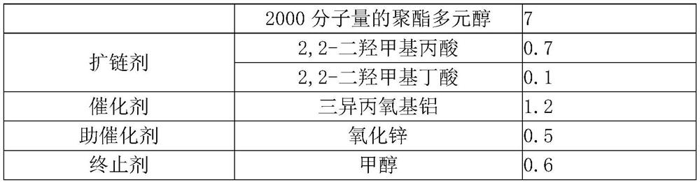 Microfiber superfine fold line bonding layer resin and production process thereof