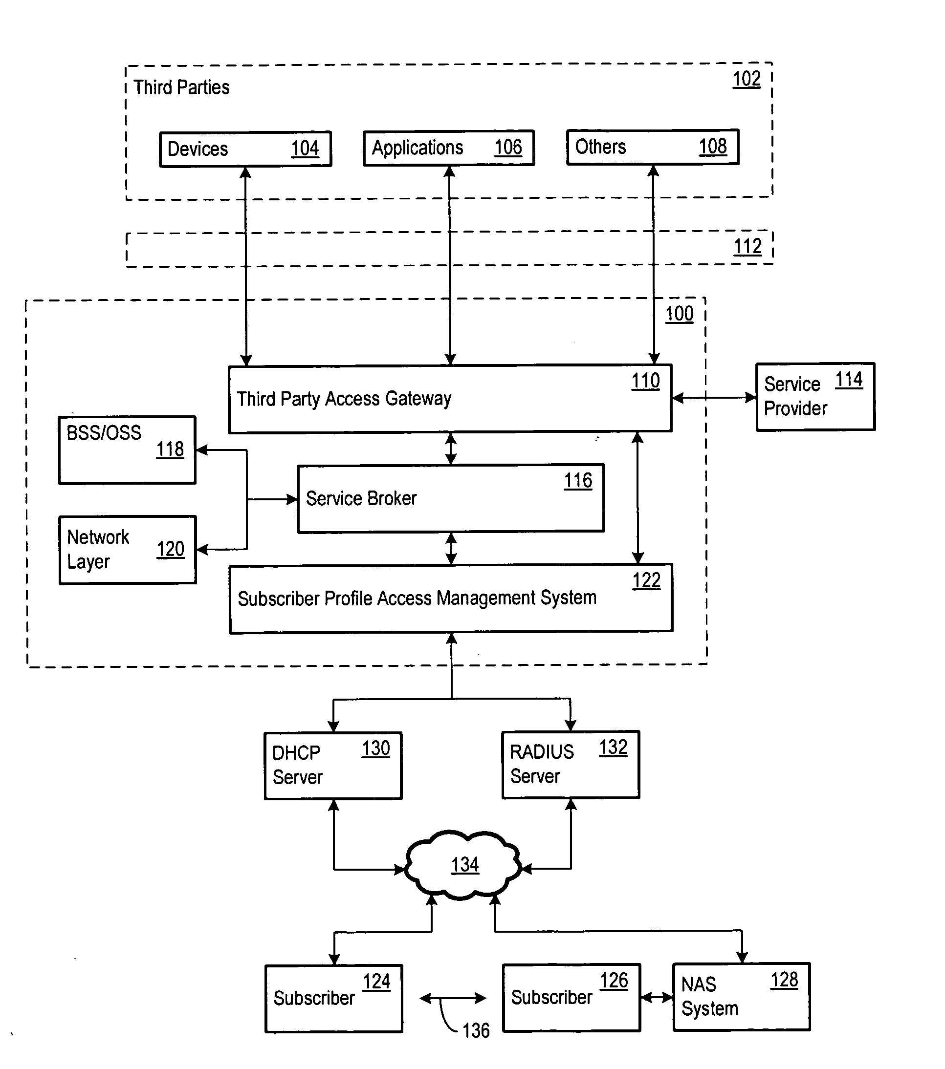 Unified directory and presence system for universal access to telecommunications services
