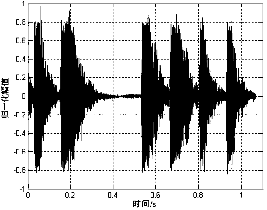 Underwater acoustic communication method based on virtual time reversal mirror M element bionic signal coding