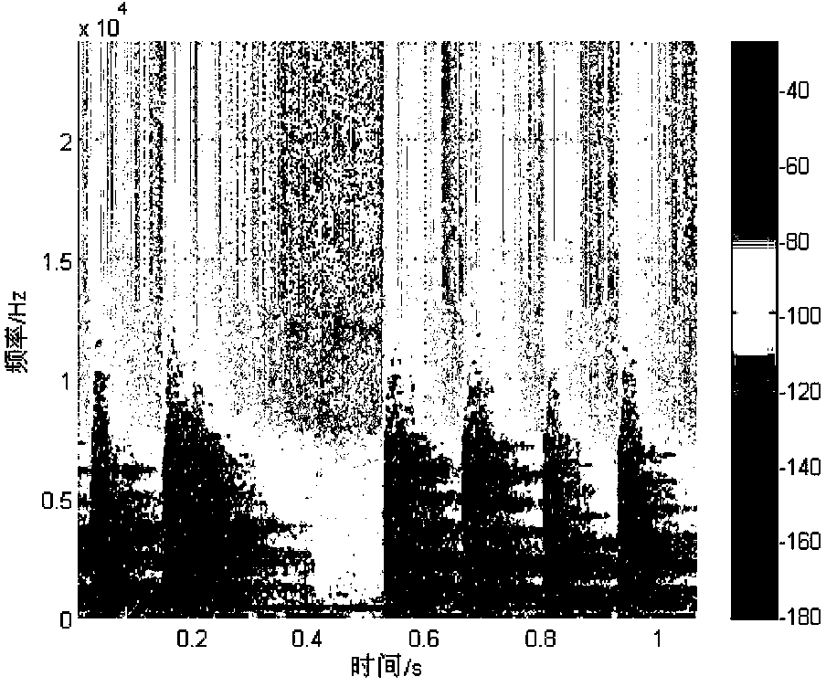 Underwater acoustic communication method based on virtual time reversal mirror M element bionic signal coding