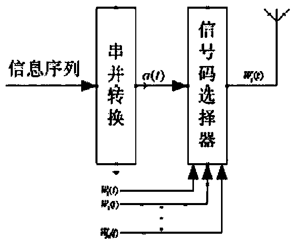 Underwater acoustic communication method based on virtual time reversal mirror M element bionic signal coding