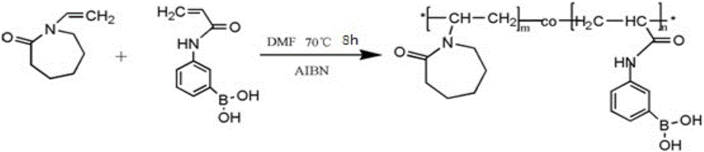 Self-assembled nanoparticles having glucose sensitivity and temperature sensitivity and preparation method of nanoparticles