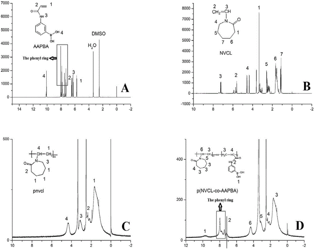 Self-assembled nanoparticles having glucose sensitivity and temperature sensitivity and preparation method of nanoparticles