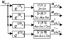 Method for restraining total output active power fluctuation of double-fed wind power system under unbalanced and harmonic distortion network voltage