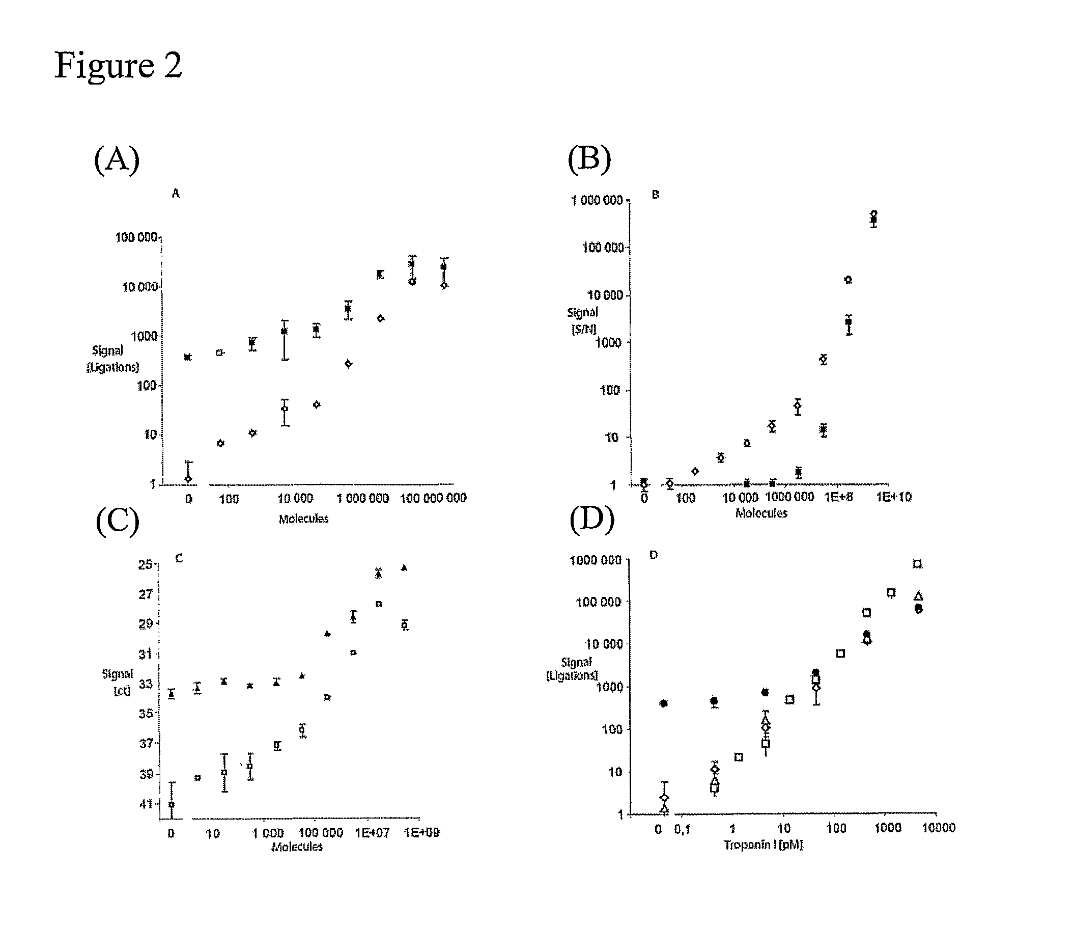 Method for analyte detection using proximity probes