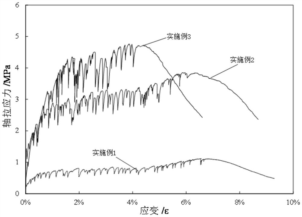 A fiber-reinforced gypsum composite material with ultra-high ductility and its preparation method