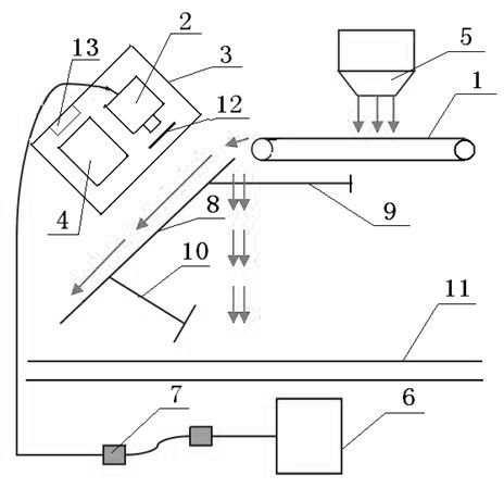 Digital imaging acquisition system for aggregate grading detection and acquisition method thereof