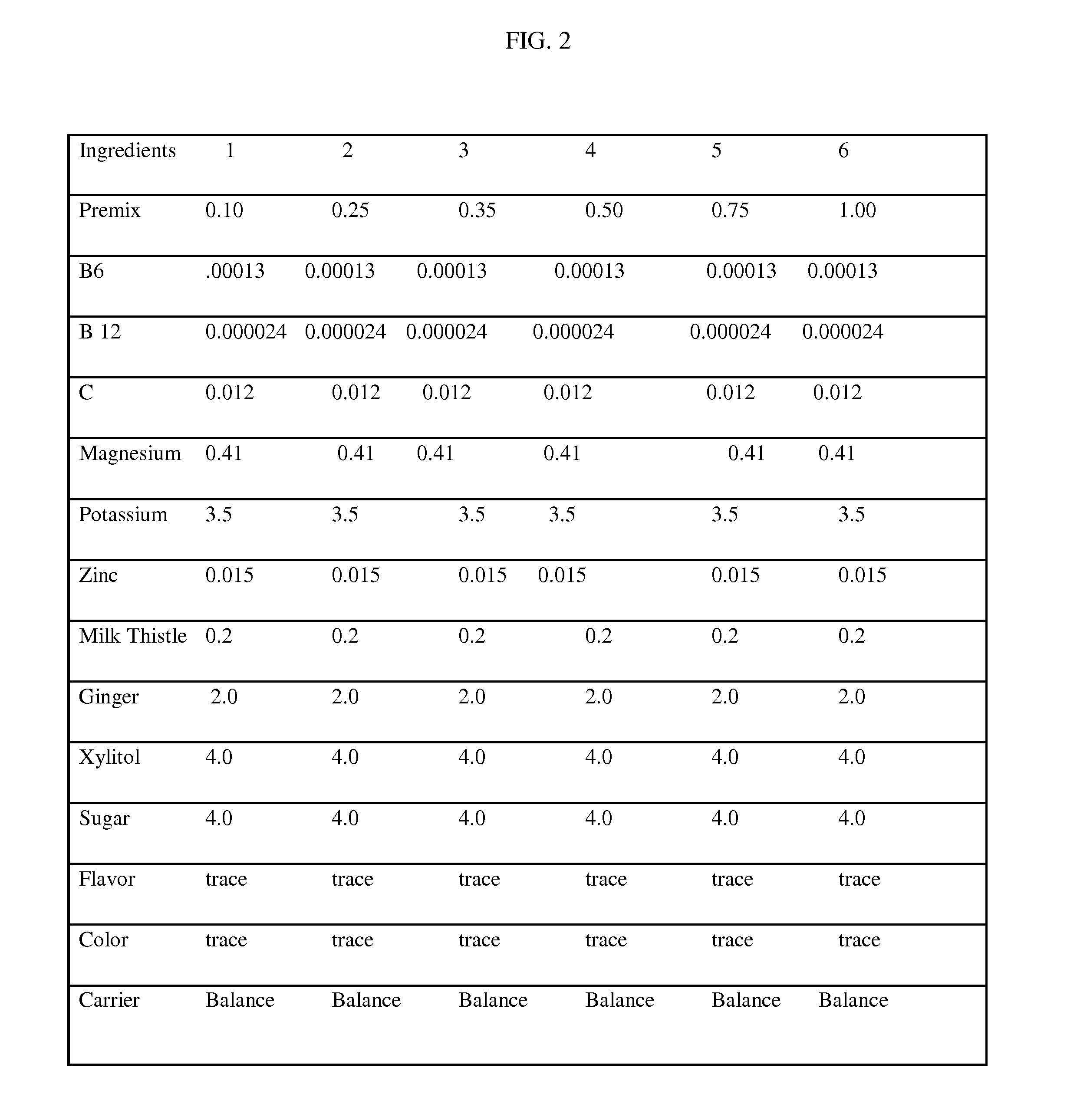 Compositions and Methods for Treating the Symptoms Associated for Alcohol Based Hangovers