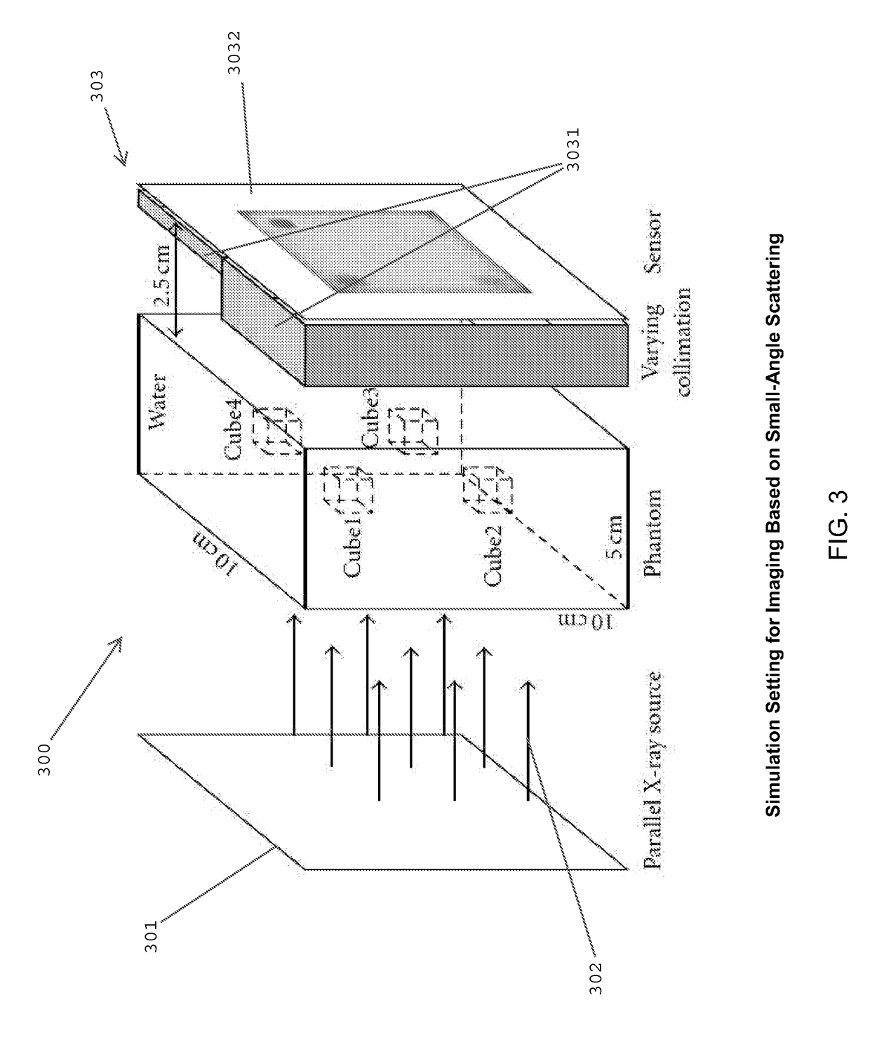 Multi-parameter X-ray computed tomography