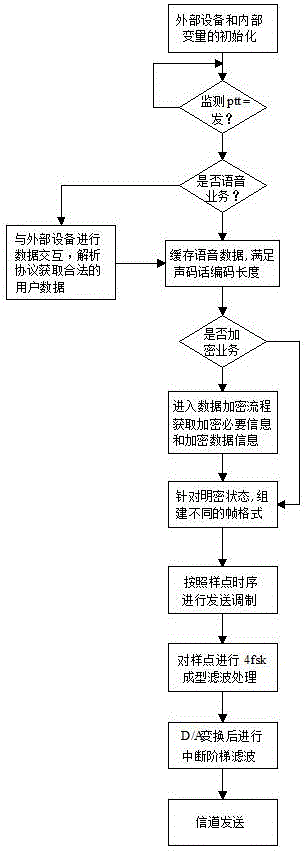 Maritime ultra-short wave beyond visual range communication device