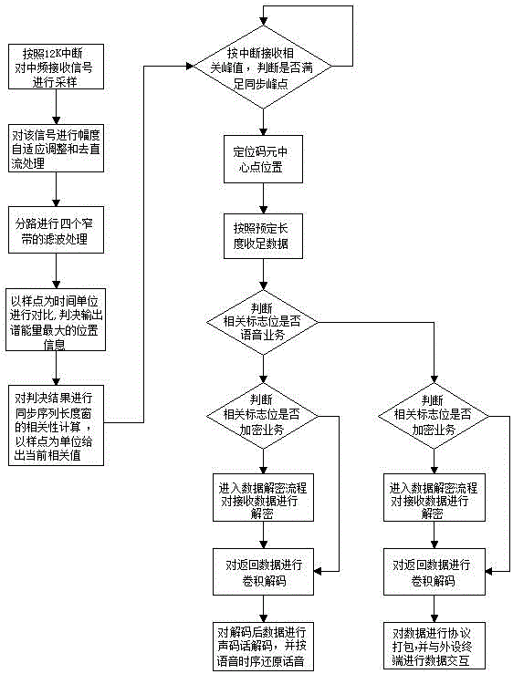 Maritime ultra-short wave beyond visual range communication device