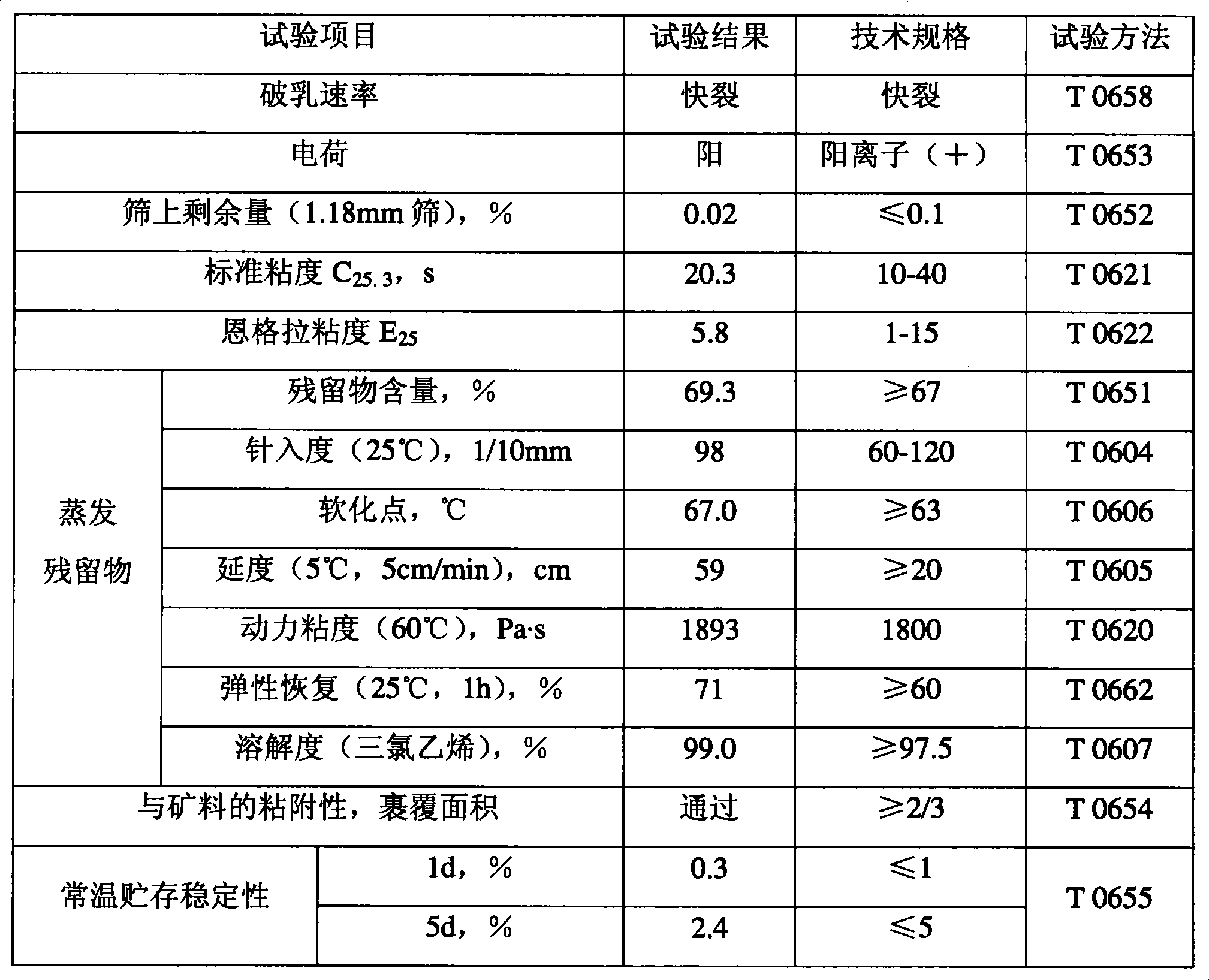 Modified emulsified bitumen for tie coat