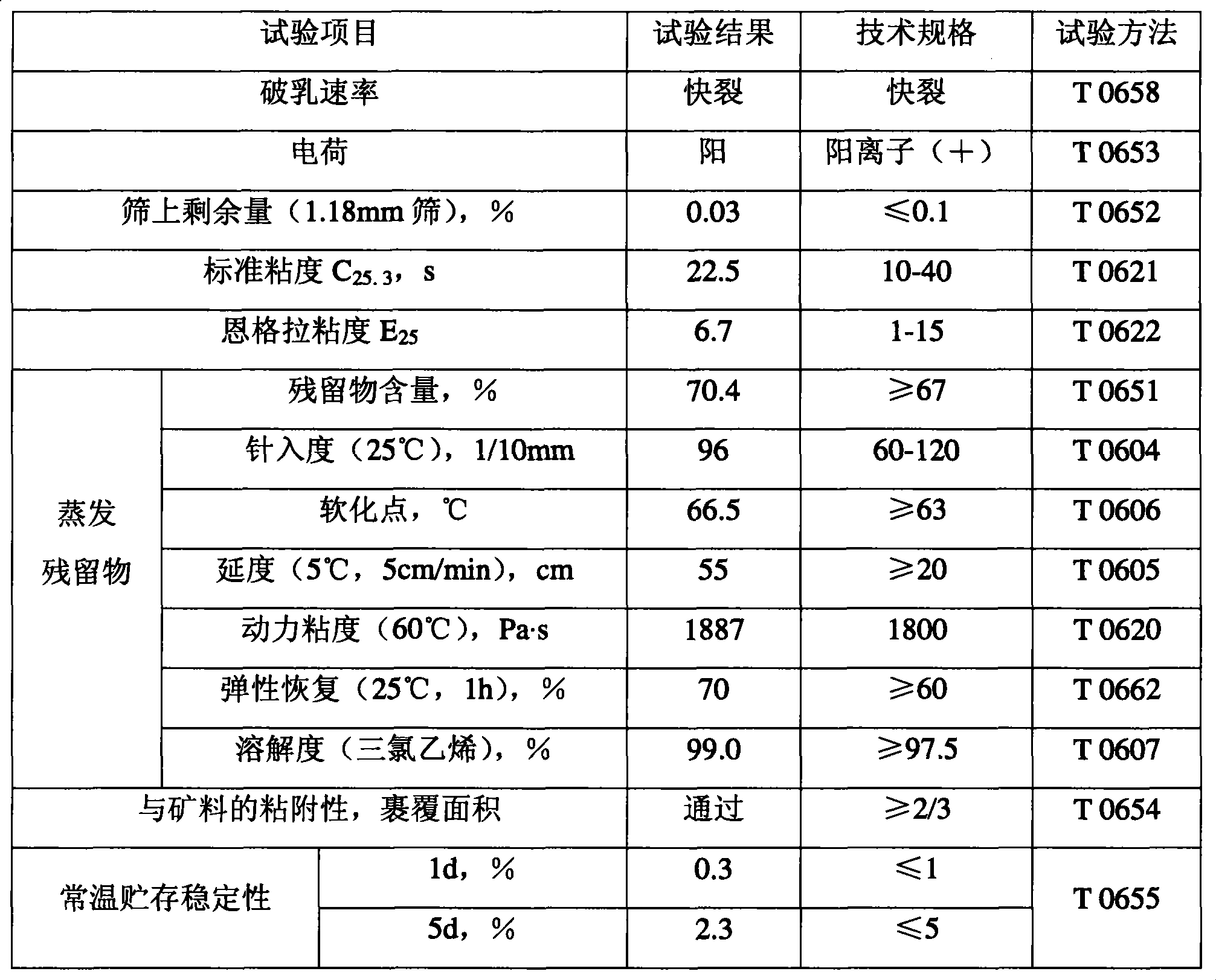 Modified emulsified bitumen for tie coat