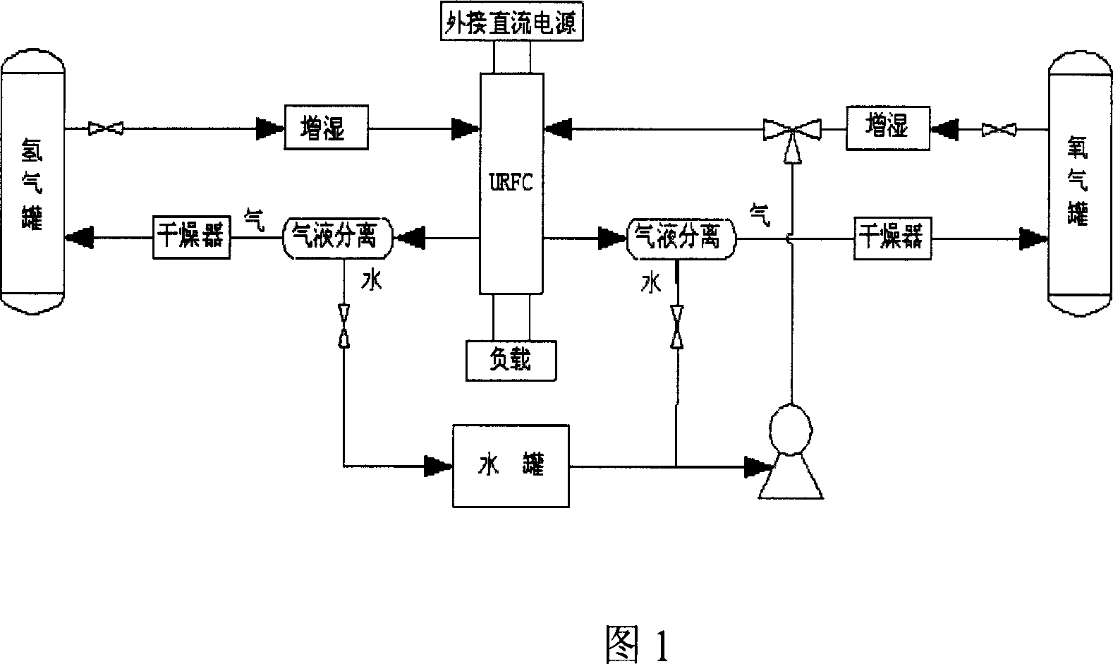 Double-purpose oxygen pole used for integral reproducible fuel battery and its manufacturing method