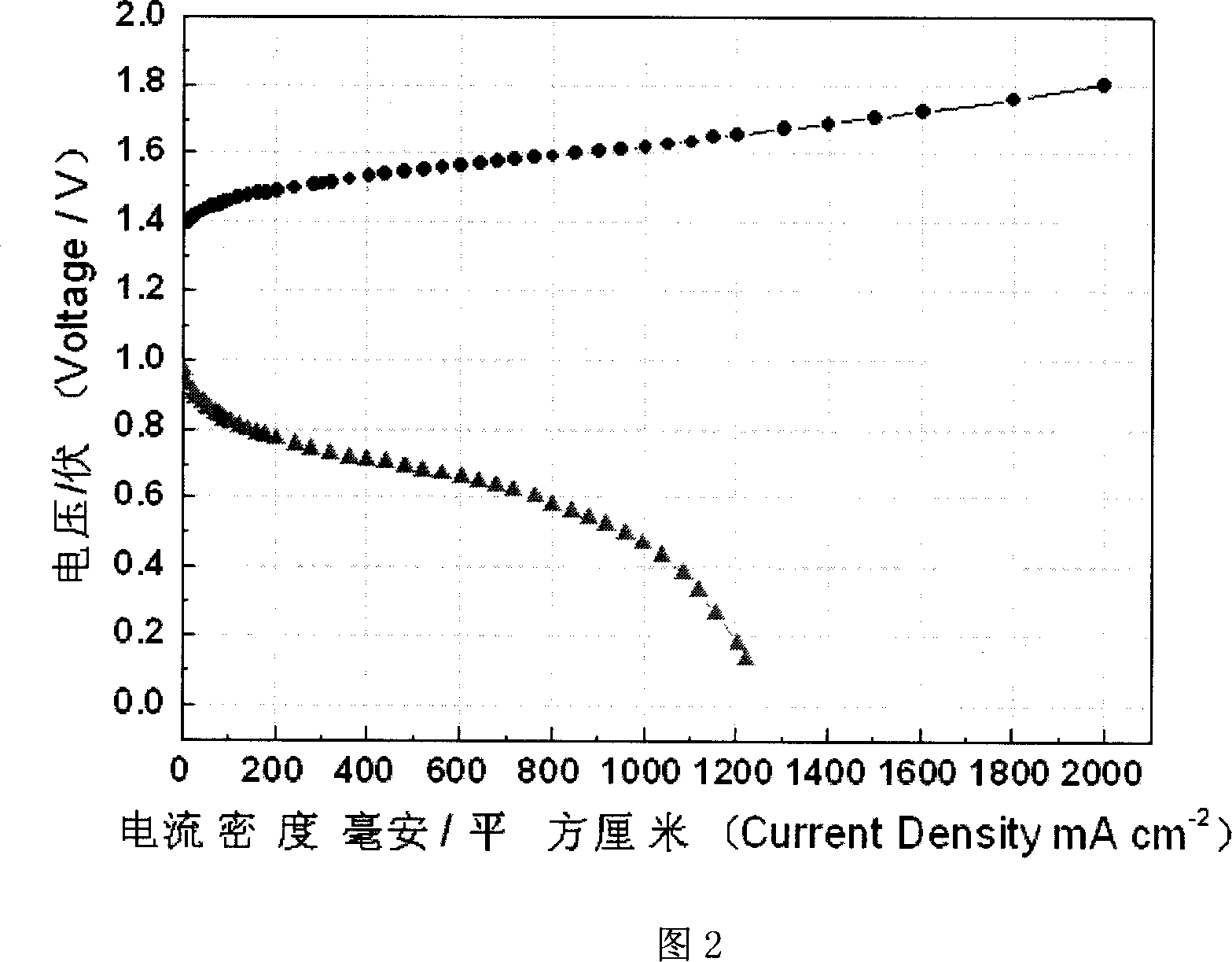 Double-purpose oxygen pole used for integral reproducible fuel battery and its manufacturing method