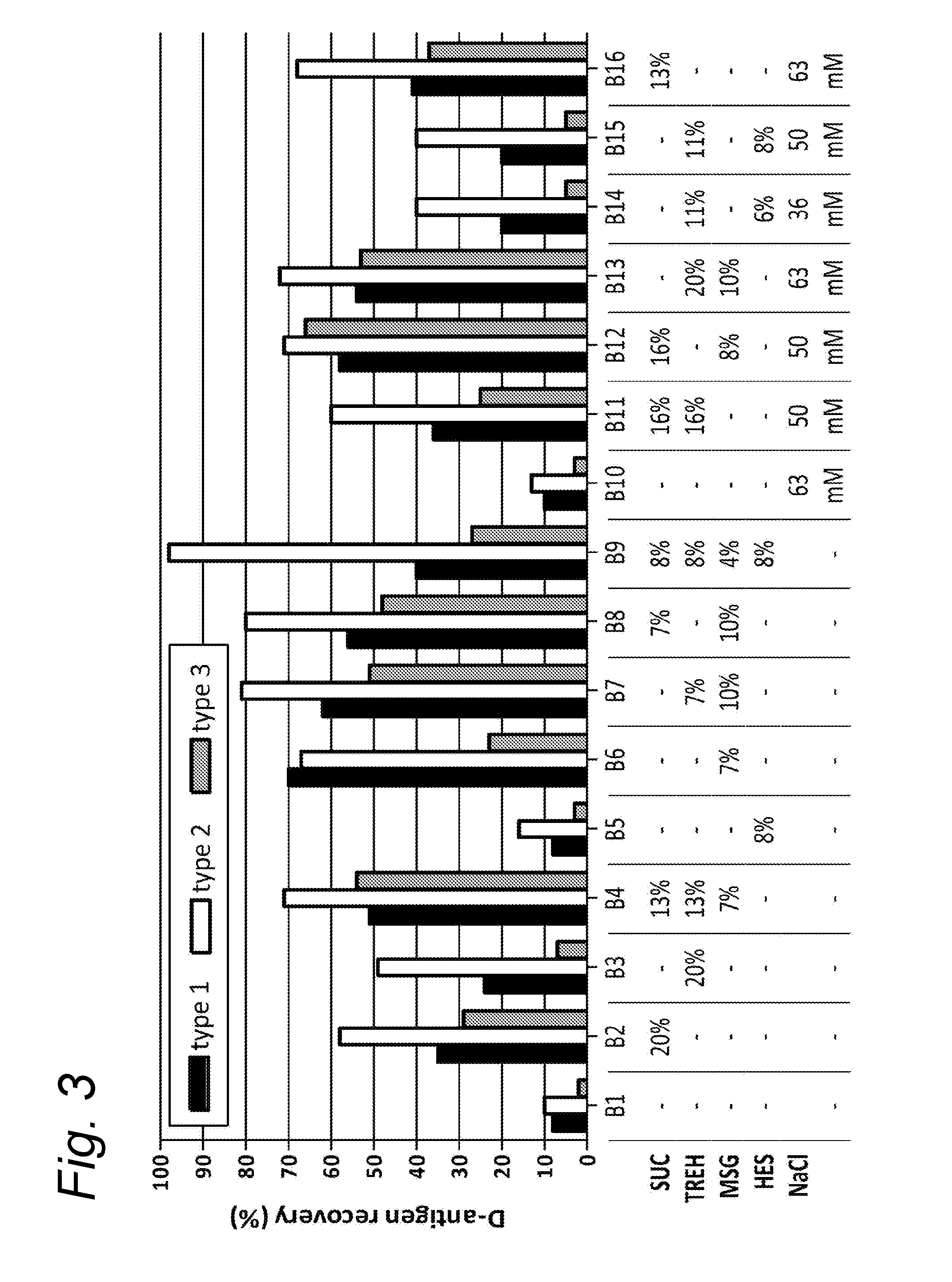 Methods and compositions for stabilizing dried biological materials