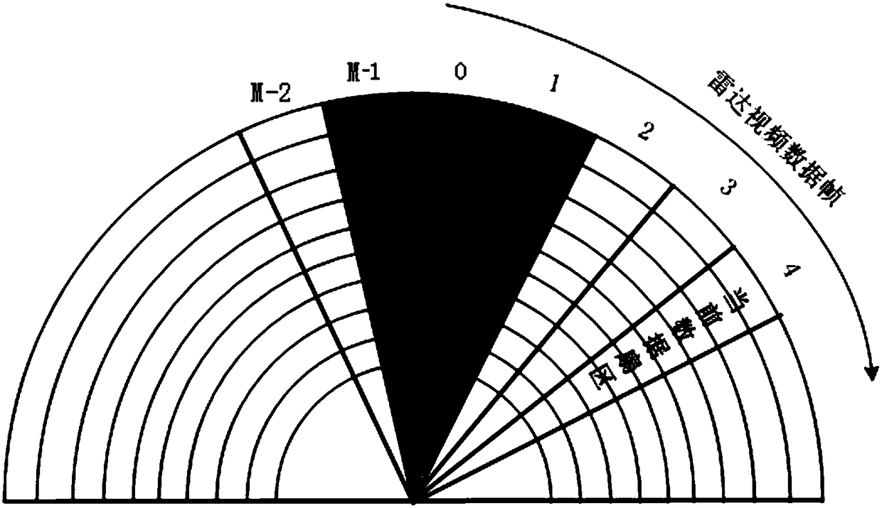 Radar target tracking method based on environment situation analysis