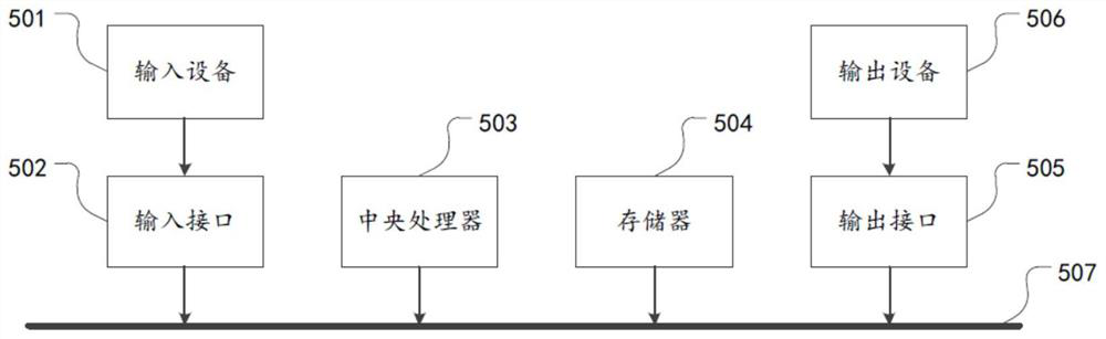 Full-machine standard view construction method based on standard data structuring