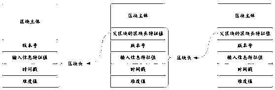 A data processing method, device and computer storage medium