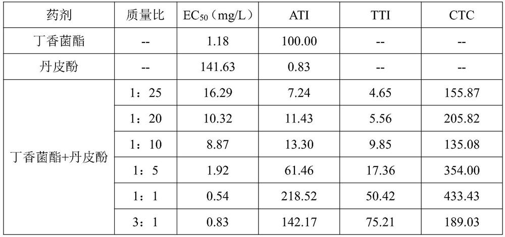 Functional leaf fertilizer for wheat field