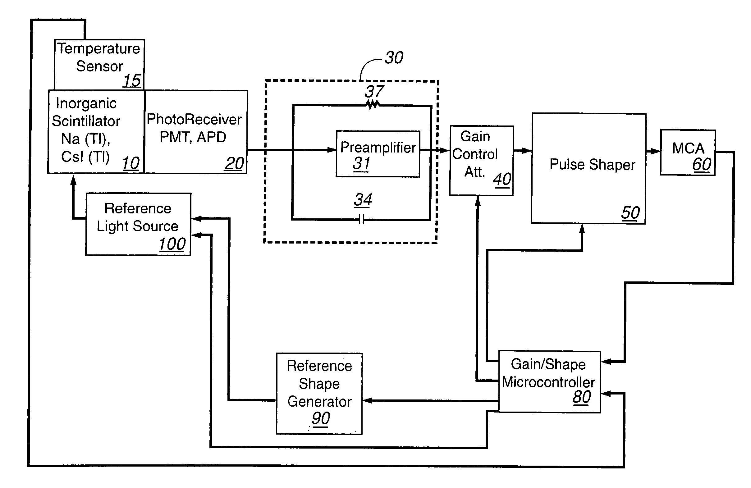 Apparatus and method for temperature correction and expanded count rate of inorganic scintillation detectors