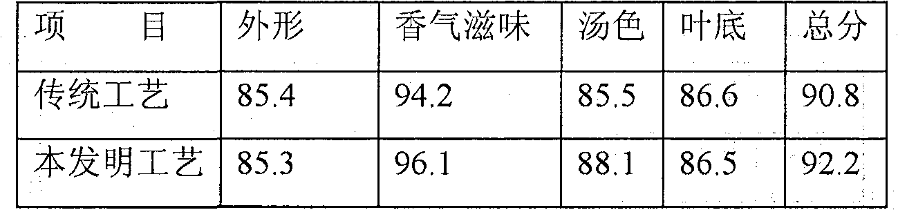 Preparation method of jasmine tea