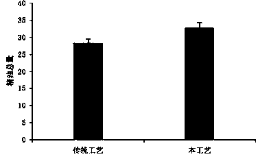 Preparation method of jasmine tea