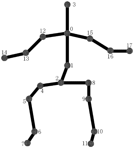 Method and device for capturing movement based on framework and partial interpolation