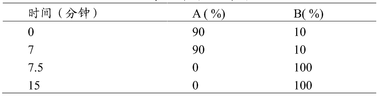 Determination method of edetate disodium in clevidipine butyrate injection emulsion