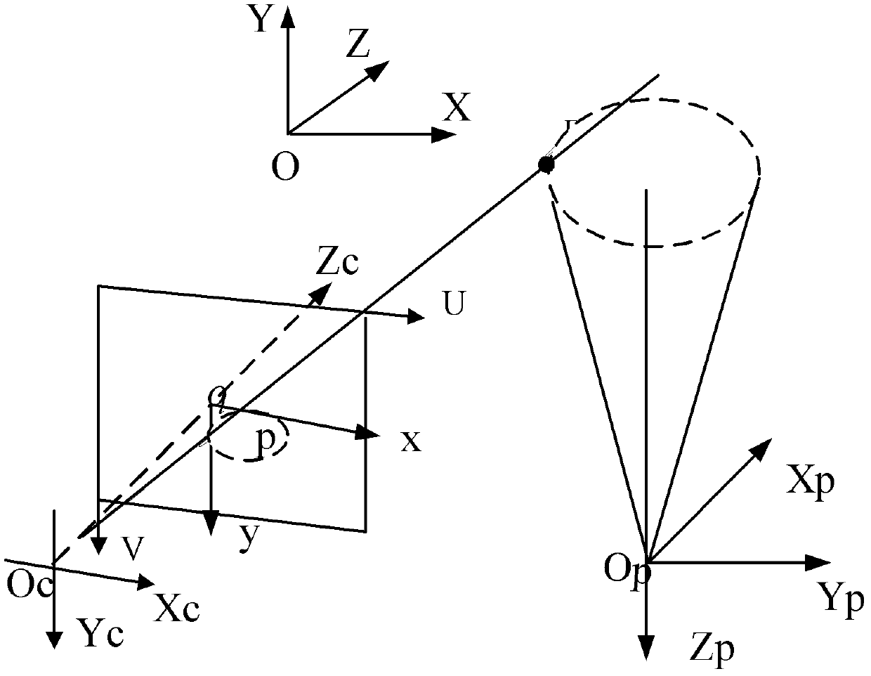 Pipeline inner surface detection system based on circular structured light vision sensor