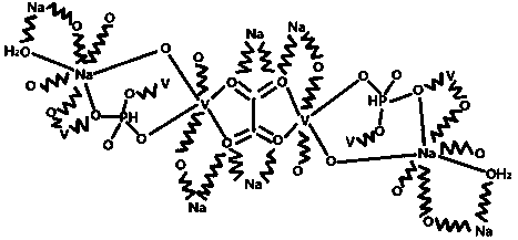 Layered metal organophosphate framework sodium ion positive electrode material and preparation method thereof