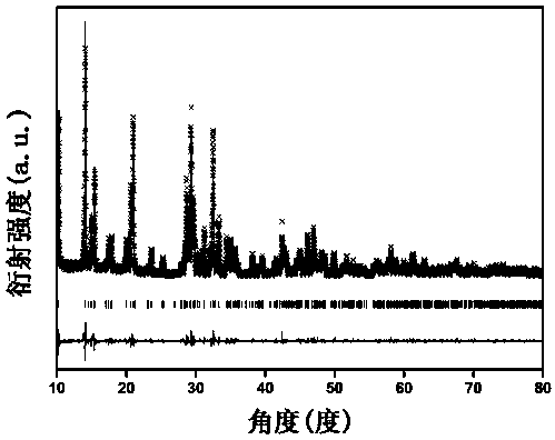 Layered metal organophosphate framework sodium ion positive electrode material and preparation method thereof