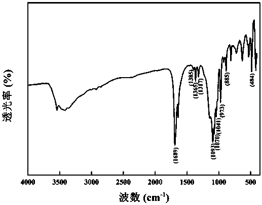 Layered metal organophosphate framework sodium ion positive electrode material and preparation method thereof