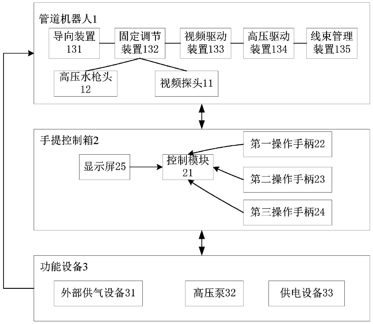 Motor stator coil cleaning system for nuclear power station